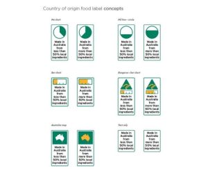 The concepts laid out by the government include a bar, pie chart or a map of Australia coloured to identify the proportion of ingredients that are Australian.